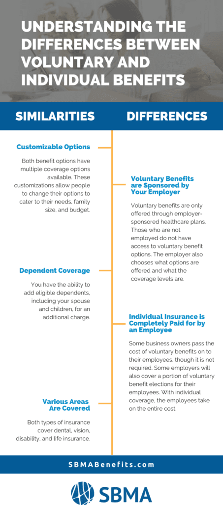 Infographic explaining the differences between voluntary and individual benefits
