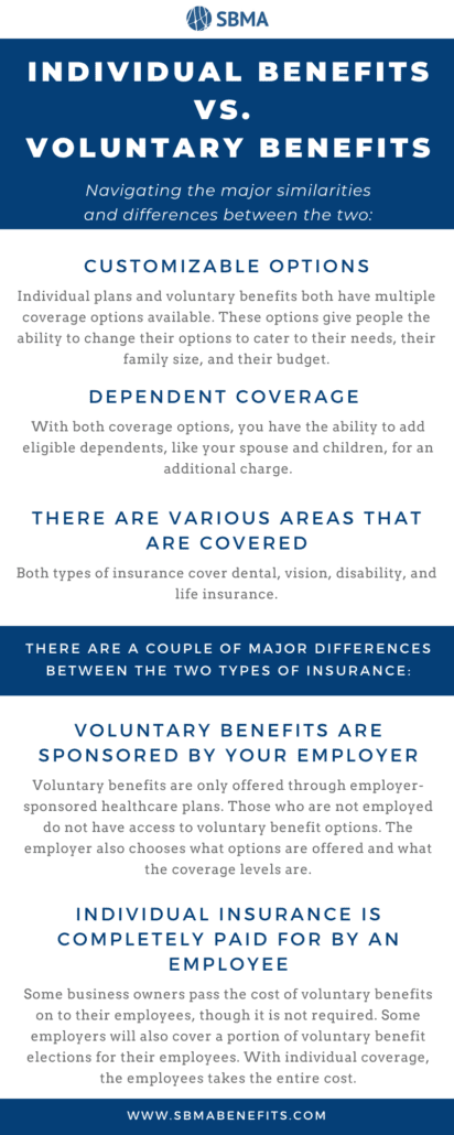 Voluntary vs Individual Benefits Infographic