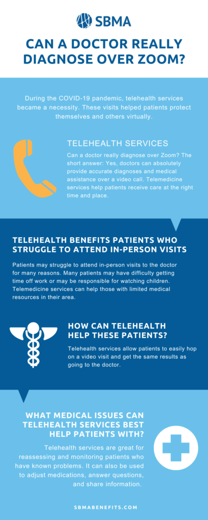 Infographic for "Can a Doctor Really Diagnose Over Zoom?"