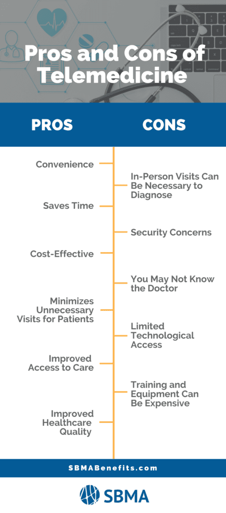 there are many pros and cons to telemedicine services