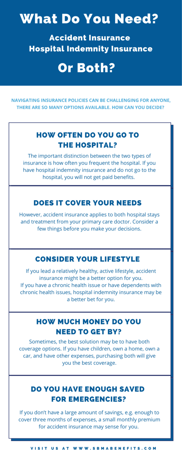Hospital Indemnity vs. Accident Insurance - SBMA Benefits