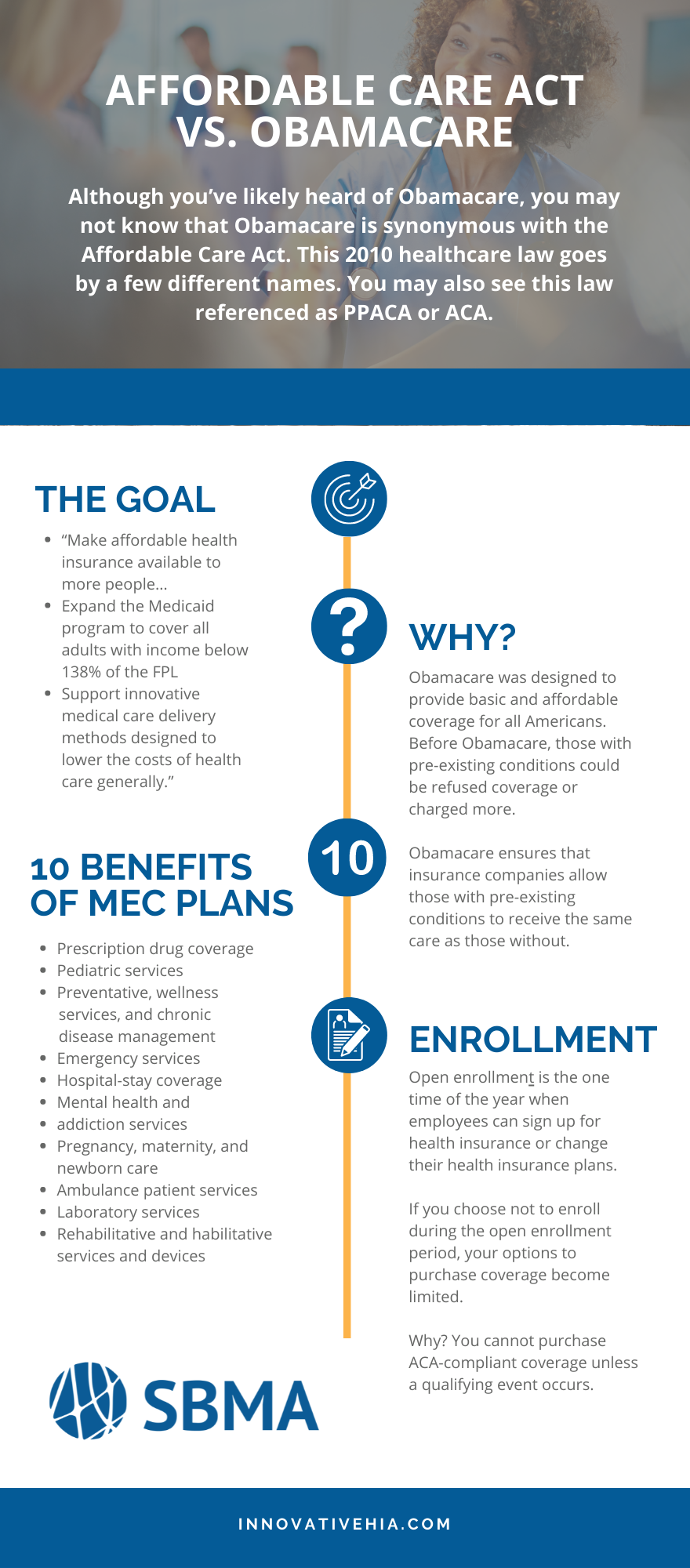 infographics