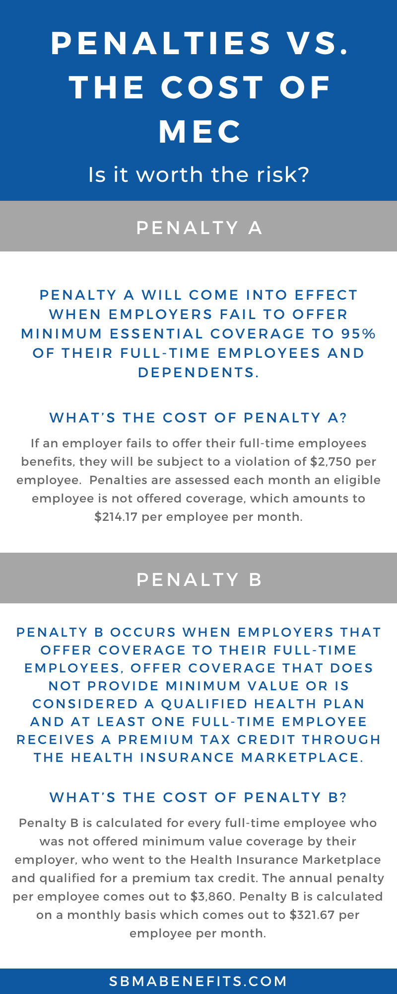 Penalties vs the Cost of MEC- How Much Can You Save?