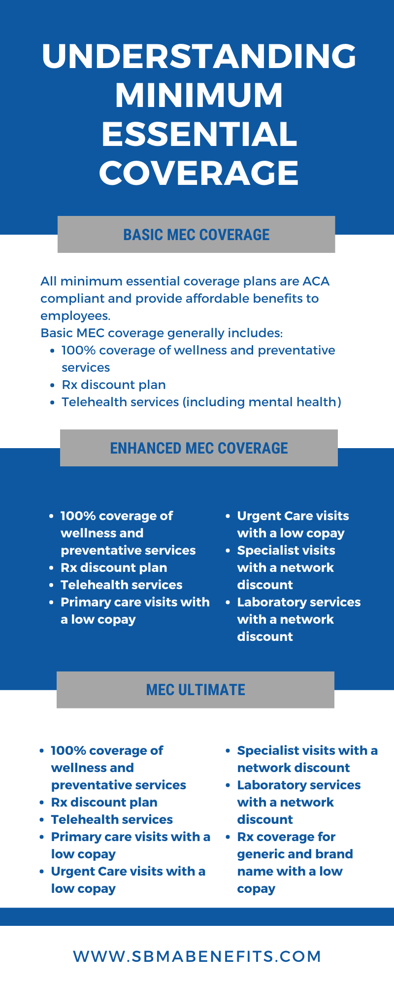 Understanding Minimum Essential Coverage Options