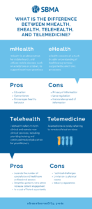 mHealth, eHealth, Telehealth, and Telemedicine - SBMA Benefits