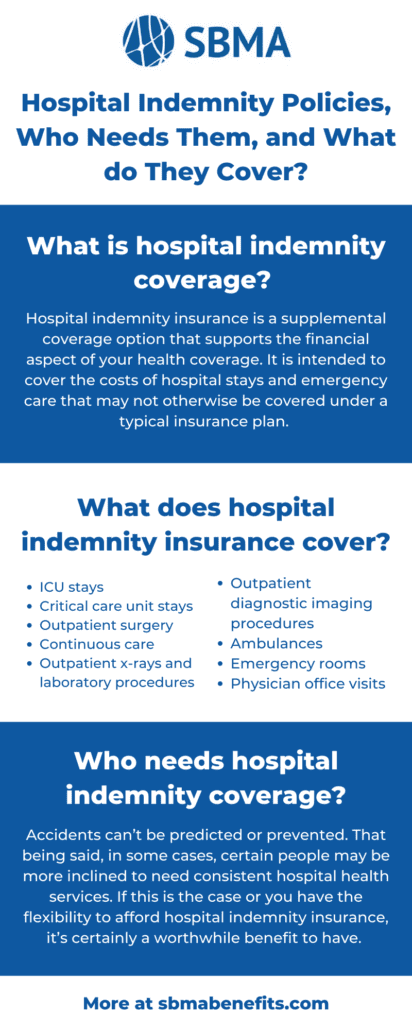 Hospital Indemnity Policies, Who Needs Them, and What do They Cover