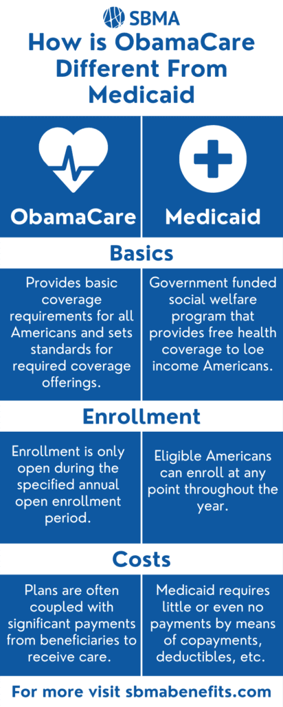 How is ObamaCare different from Medicaid?