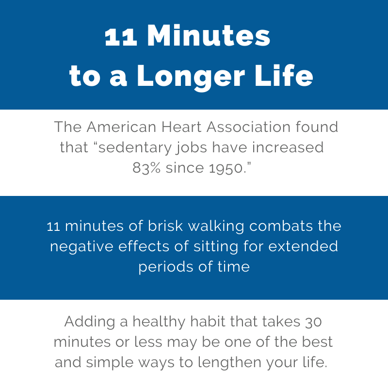 11 minutes to a longer life