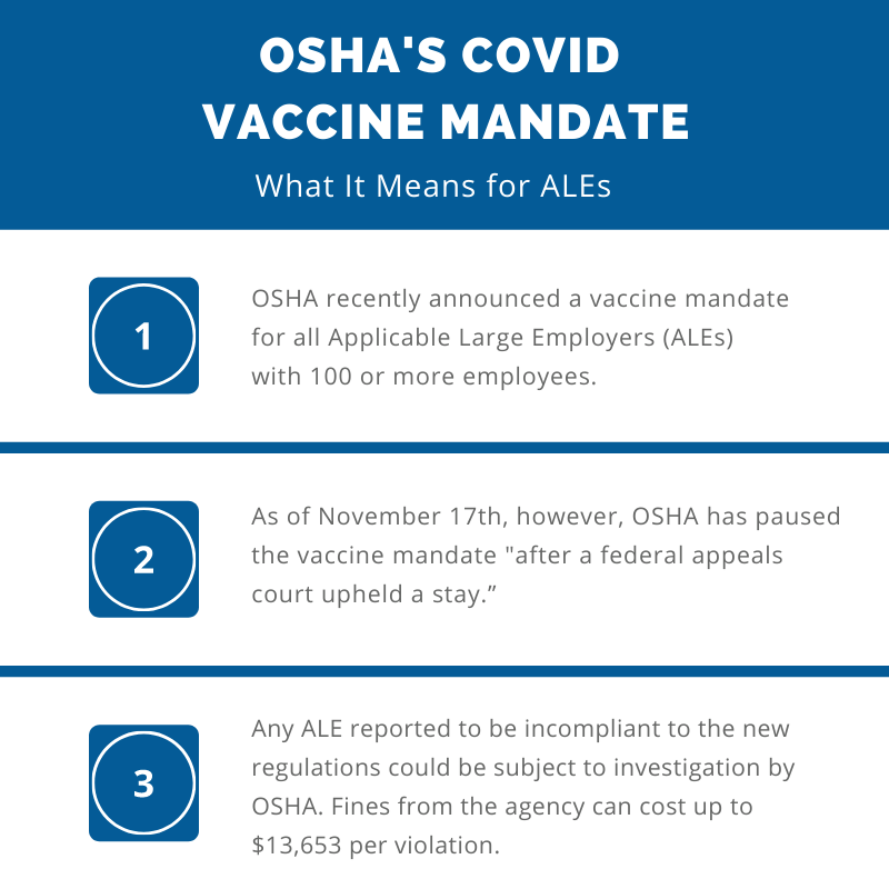 OSHA's vaccine mandate has an impact on ALEs with over 100 employees