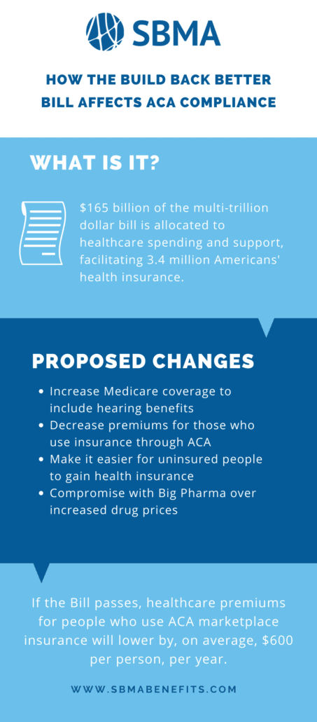 The Build Back Better Bill was created to positively impact the American economy while investing in social programs and climate change policy initiatives.