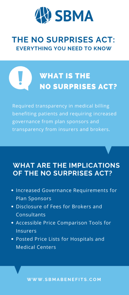 The No Surprises Act, effective January 1, 2022, addresses surprise medical billing and requires new disclosures for employers, insurers, plan sponsors, and brokers/ consultants.