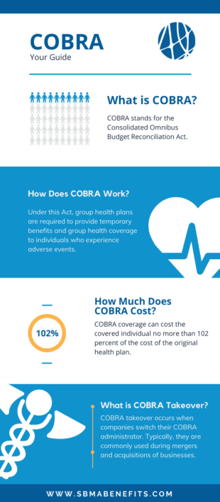group health plans subject to cobra