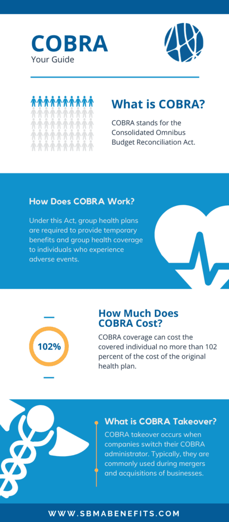 COBR provides temporary coverage for individuals experiencing adverse events.
