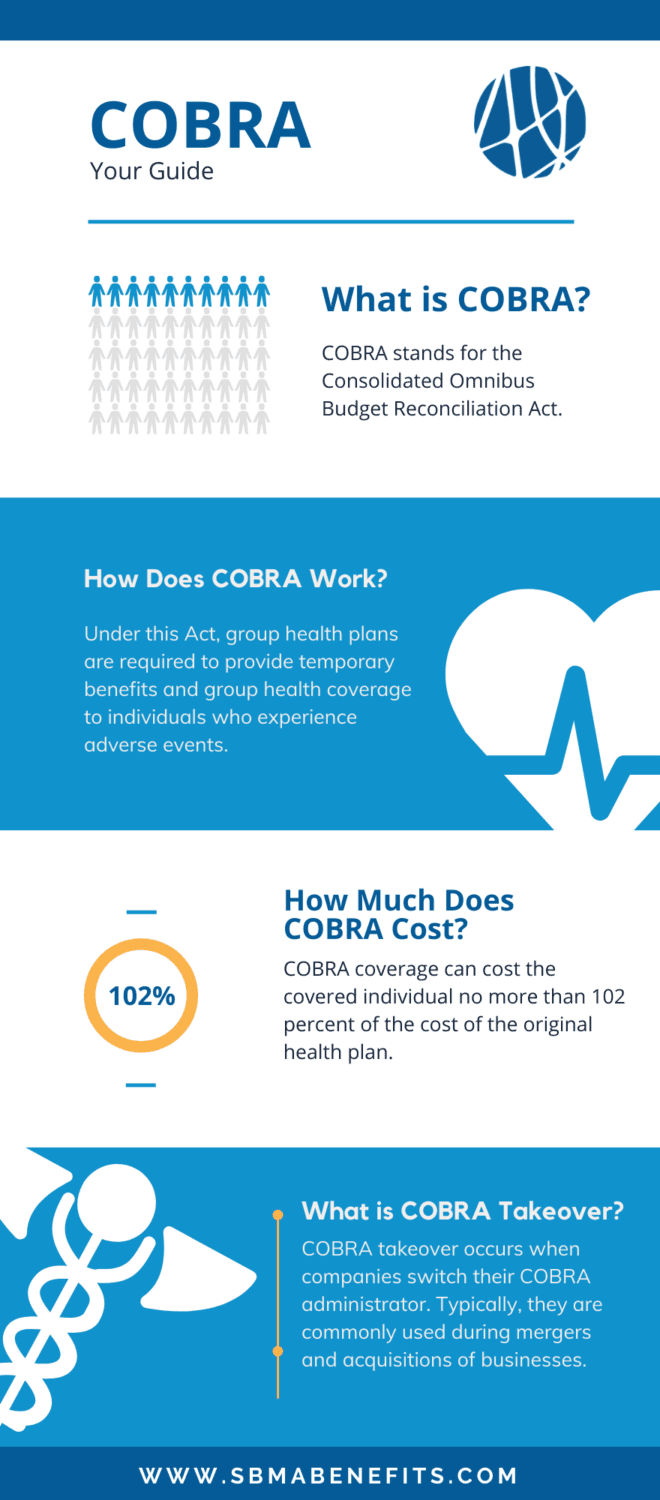 Your Guide to COBRA Continued Health Coverage SBMA Benefits