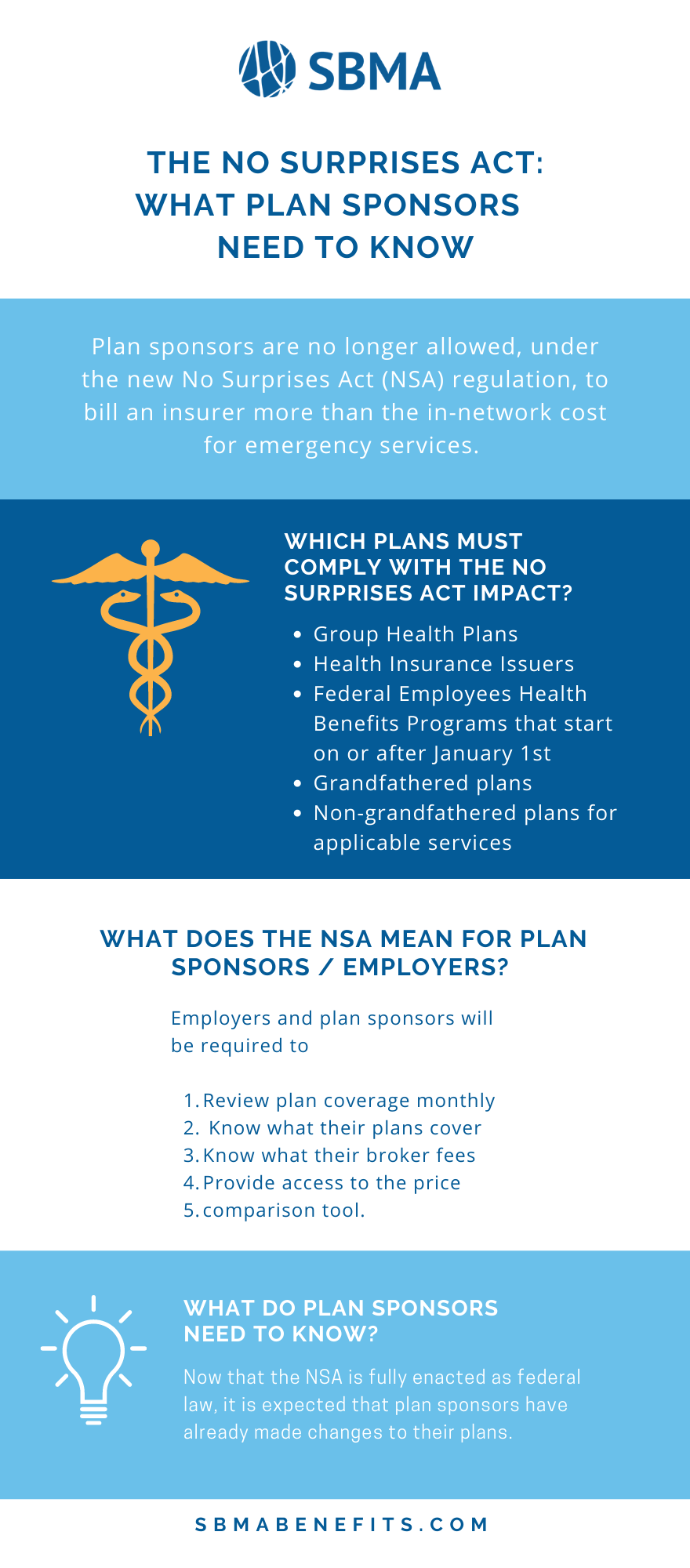 The No Surprises Act: What Plan Sponsors Need to Know - SBMA Benefits