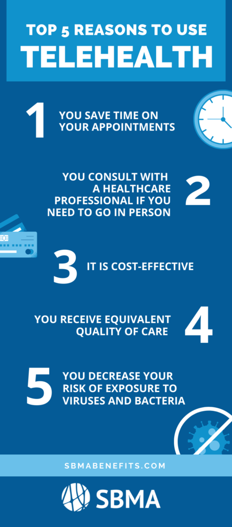 top 5 reasons to use telehealth use telehealth to improve healthy living
