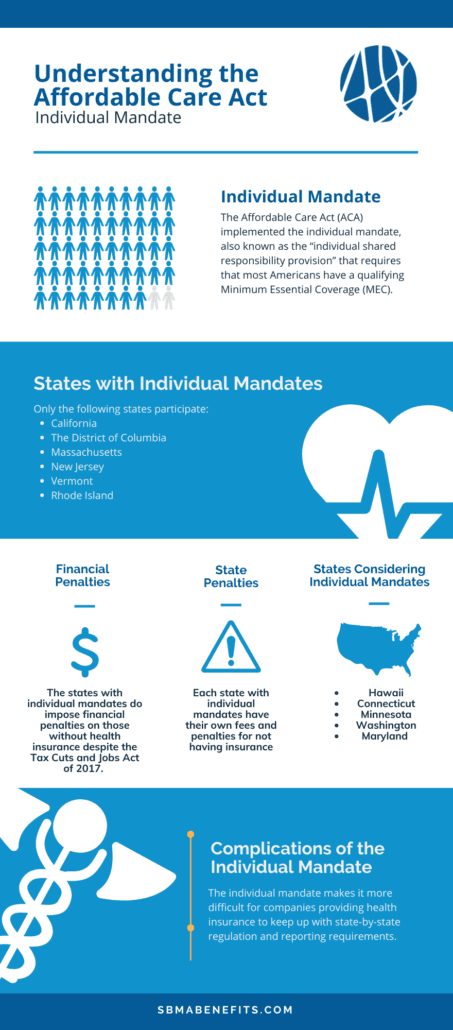 Infographic explaining the Affordable Care Act Individual Mandate